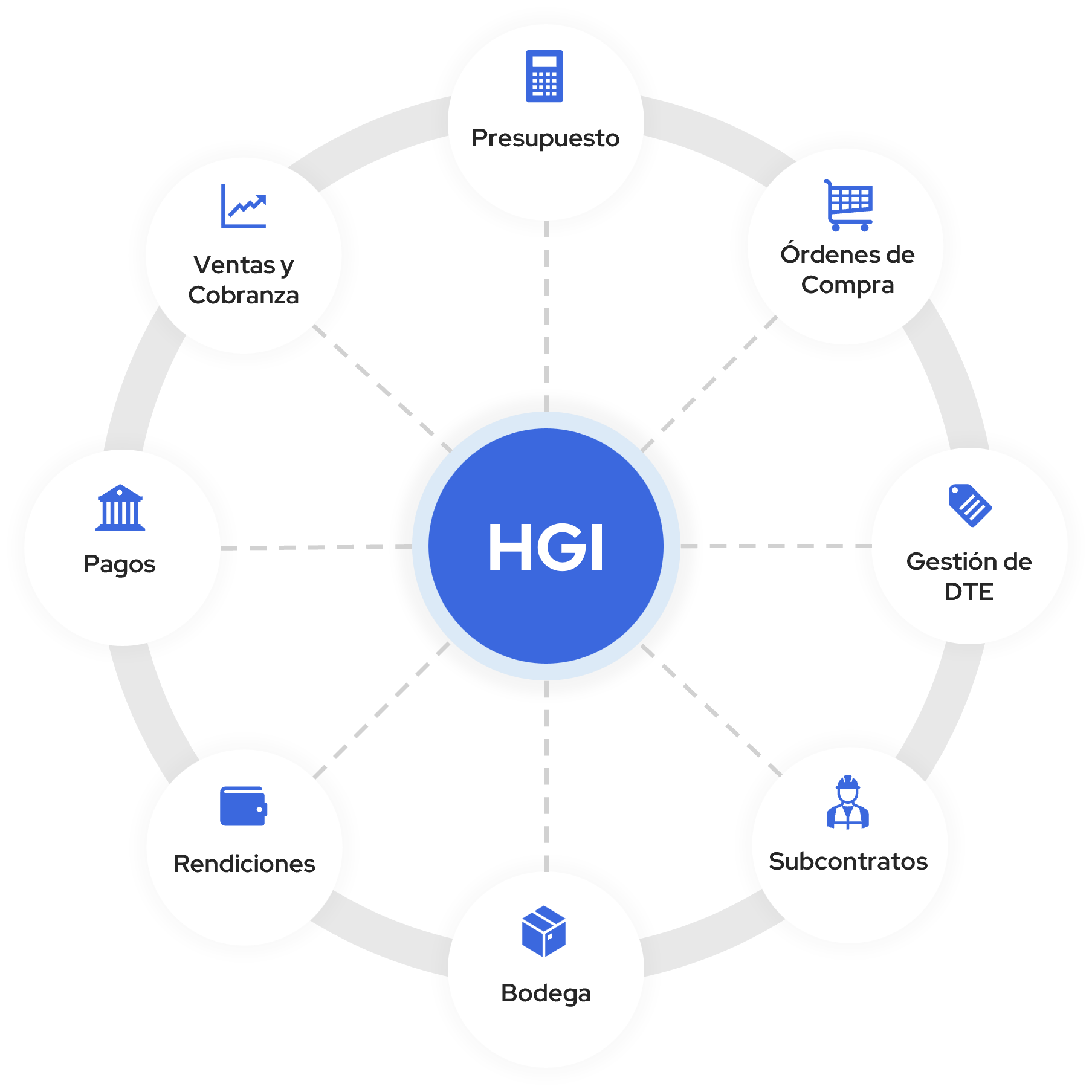 Diagrama Módulos HGI Construcción